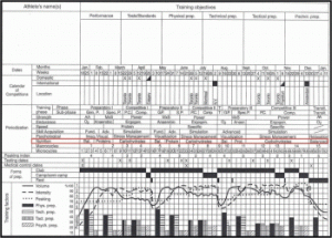 Periodisation-spreadsheet