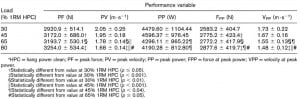 peakpower