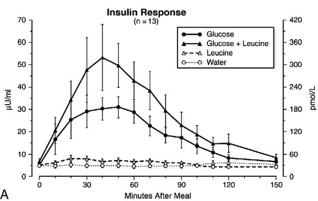 The Powerlifter’s Diet Carbohydrates Cast Iron Strength